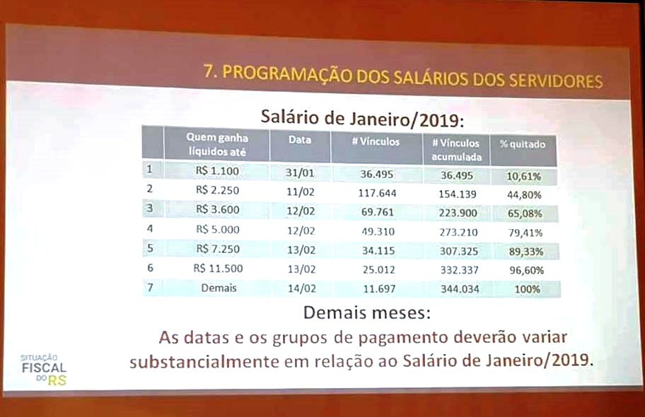 Leite anuncia datas de pagamento do salários de janeiro dos servidores estaduais