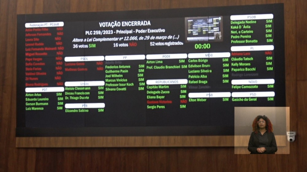 Deputados aprovam projeto do governo para o IPE Saúde